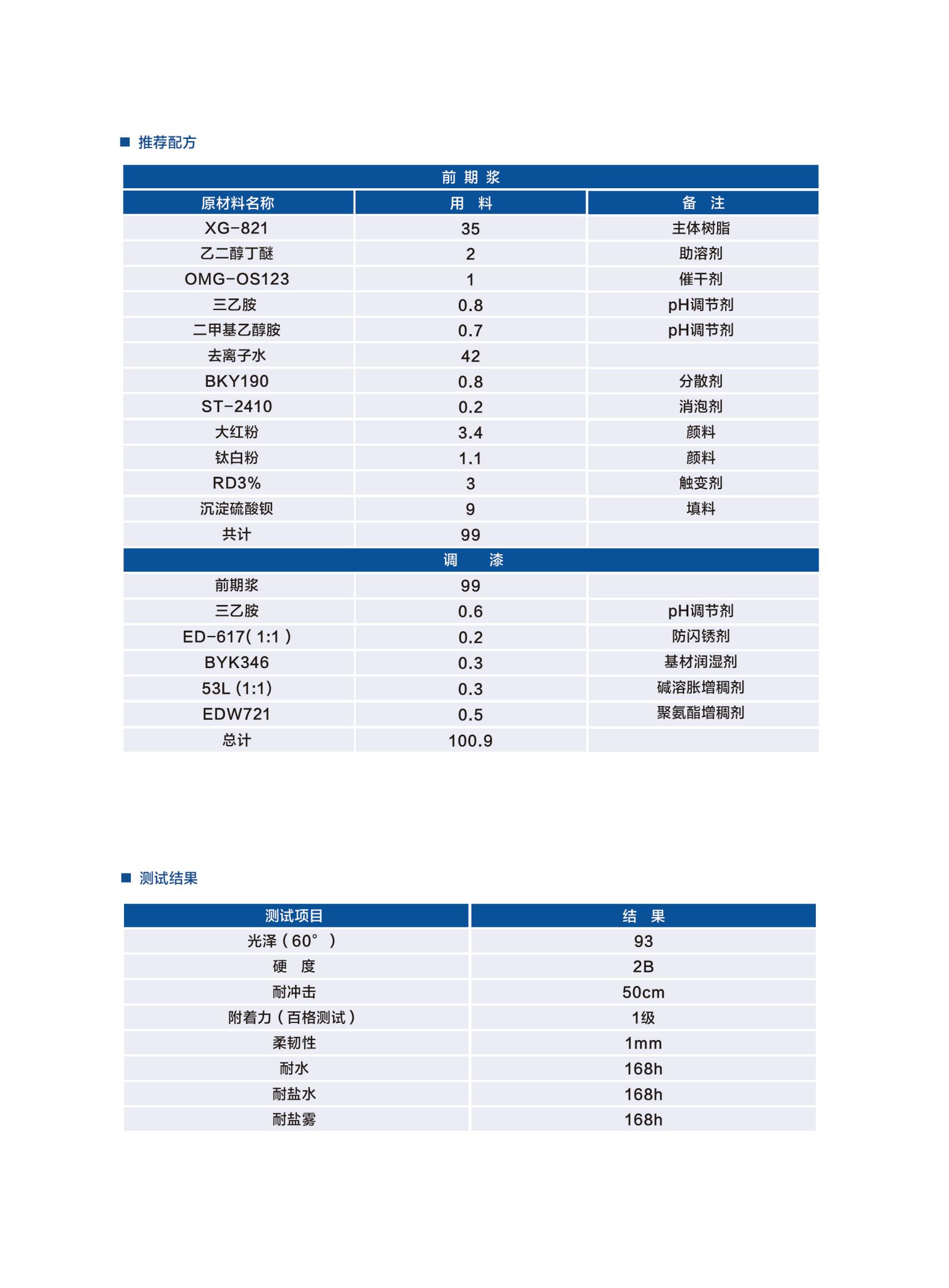 新光工業(yè)漆2025（樹(shù)脂）2025.6更新_10.jpg