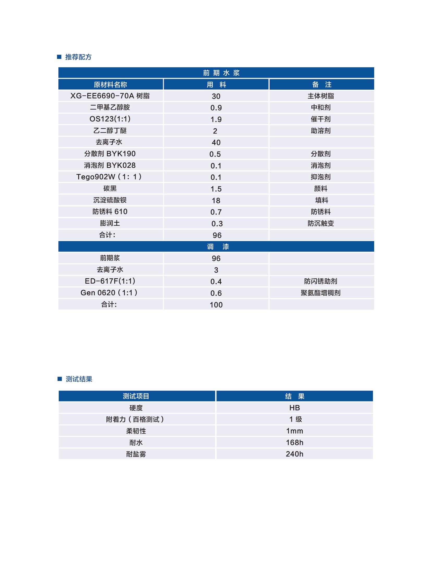 新光工業(yè)漆2025（樹脂）2025.6更新_12.jpg
