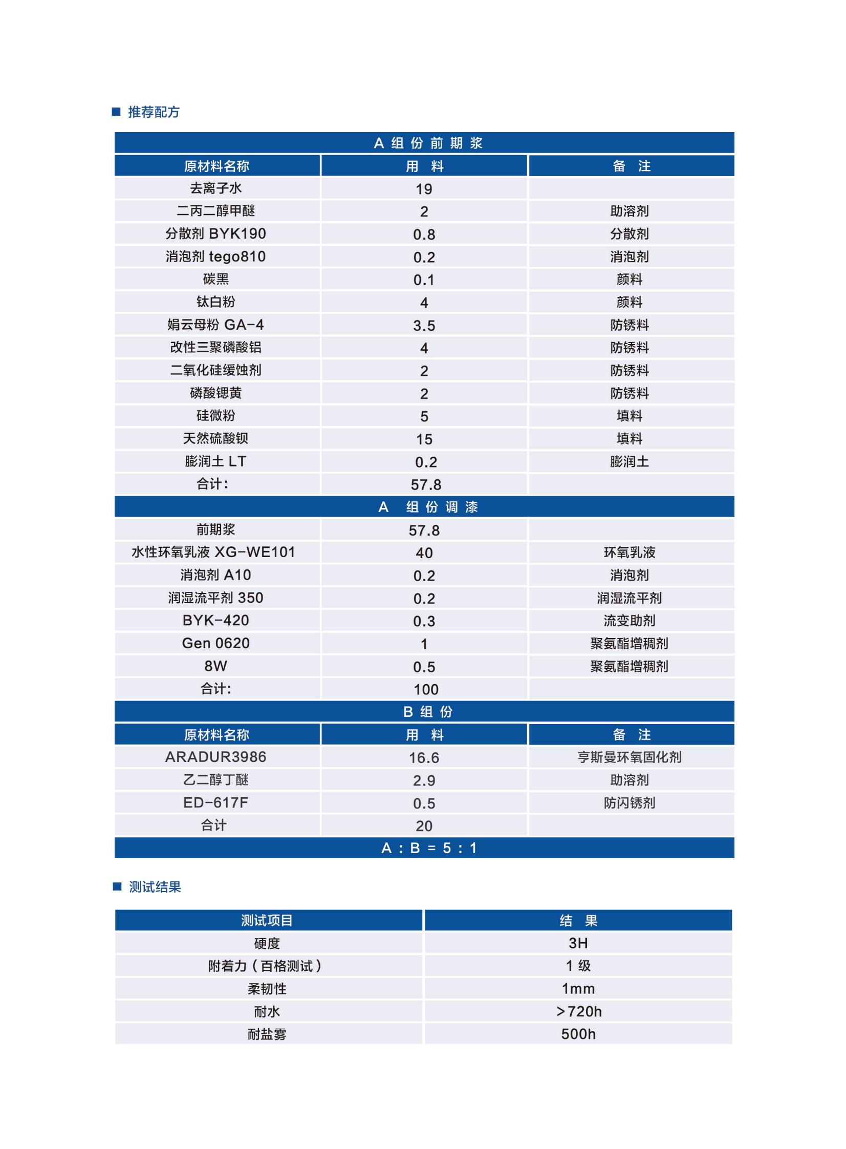 新光工業(yè)漆2025（樹(shù)脂）2025.6更新_18.jpg