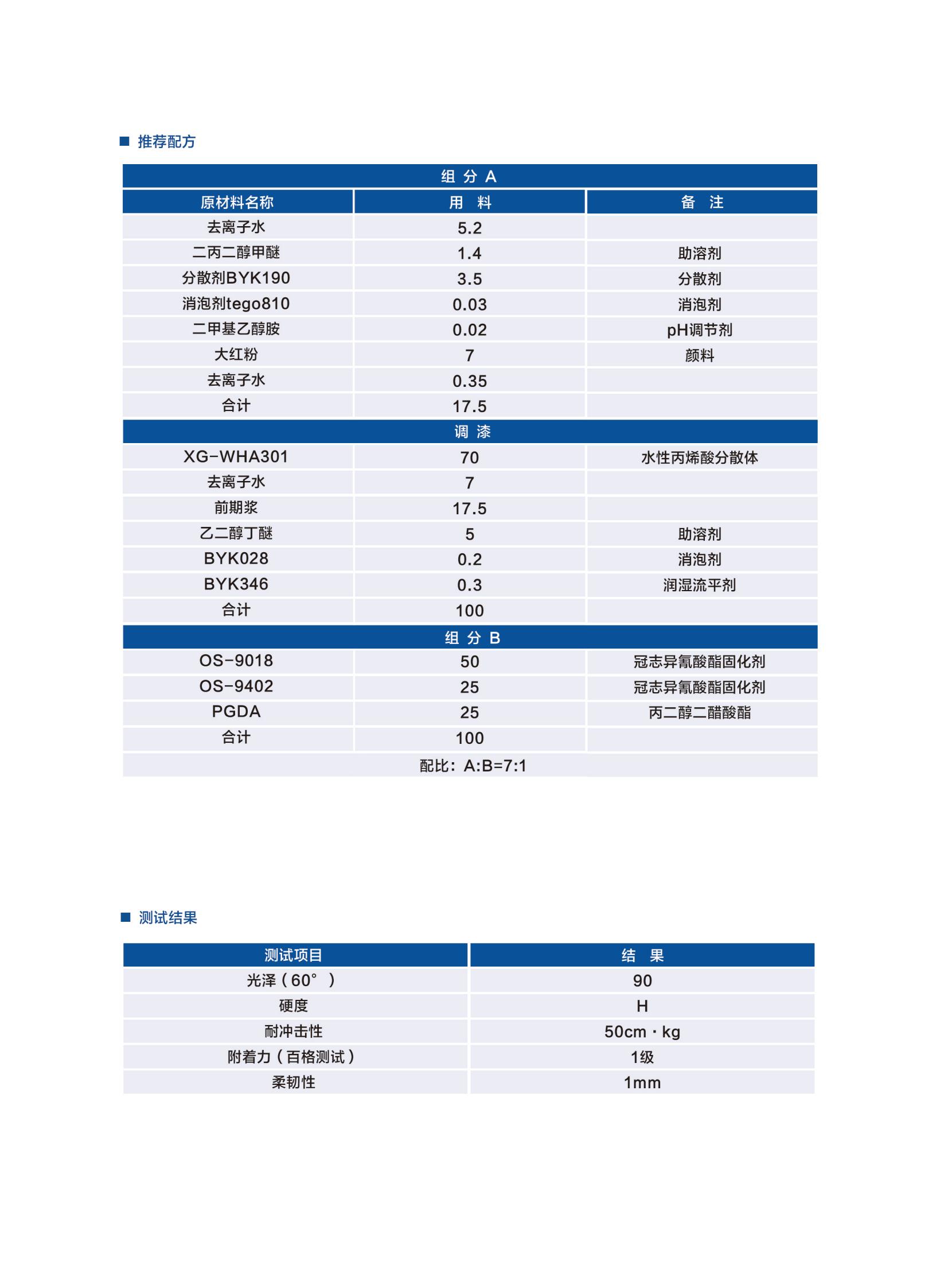 新光工業(yè)漆2025（樹脂）2025.6更新_22.jpg