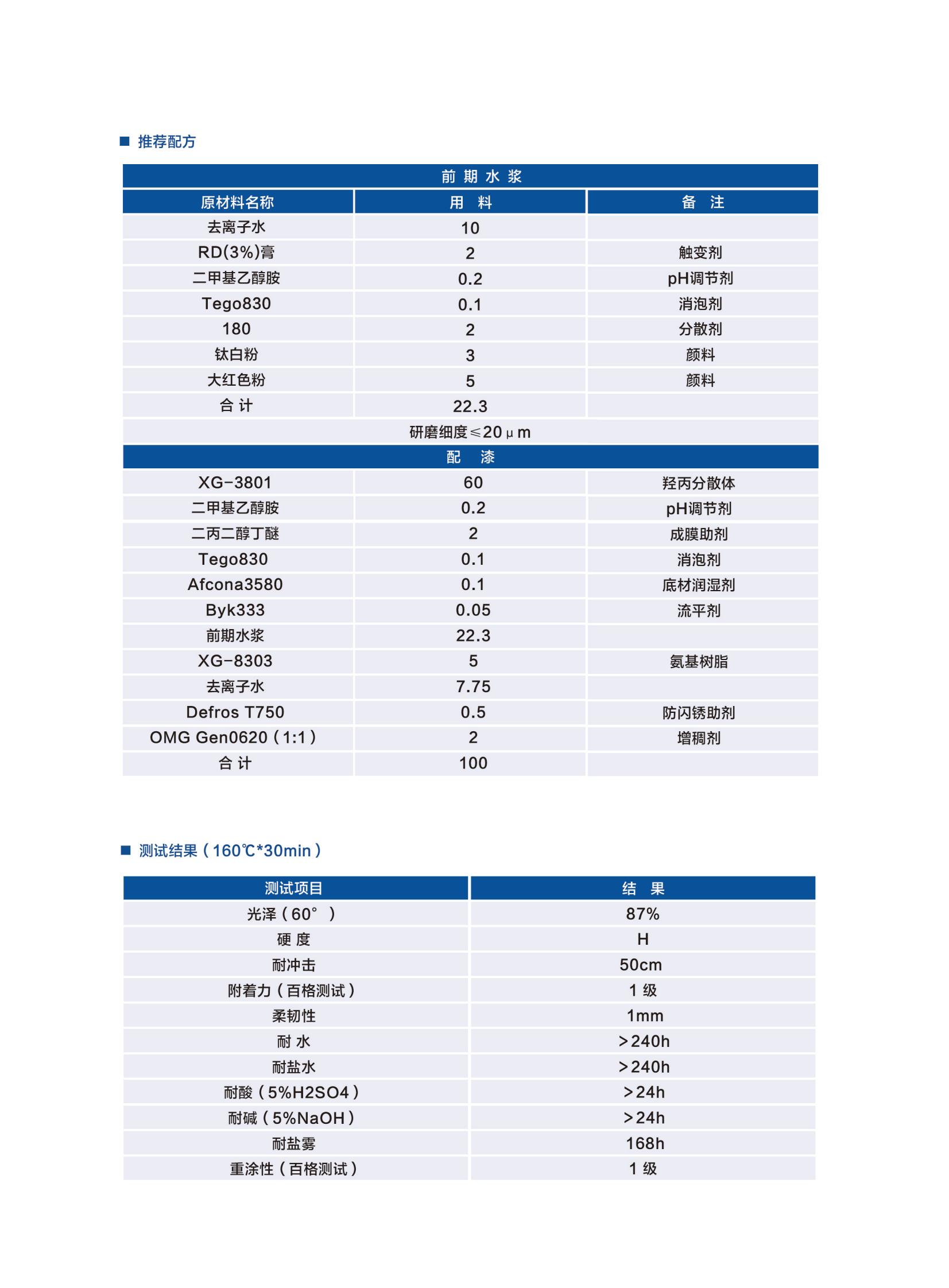 新光工業(yè)漆2025（樹(shù)脂）2025.6更新_30.jpg
